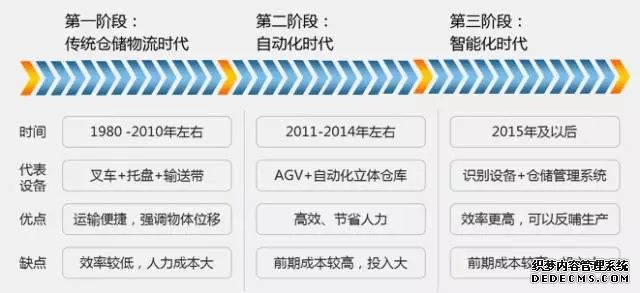 自动化立体仓库--仓储管理的神器！